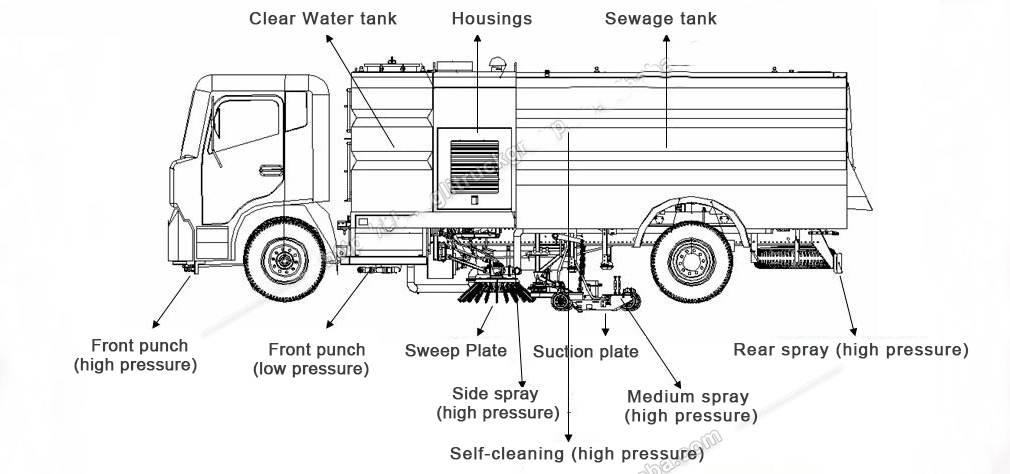 Road Sweeper truck design drawings
