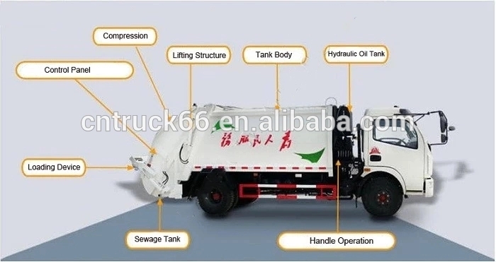 Structure diagram of garbage compactor truck