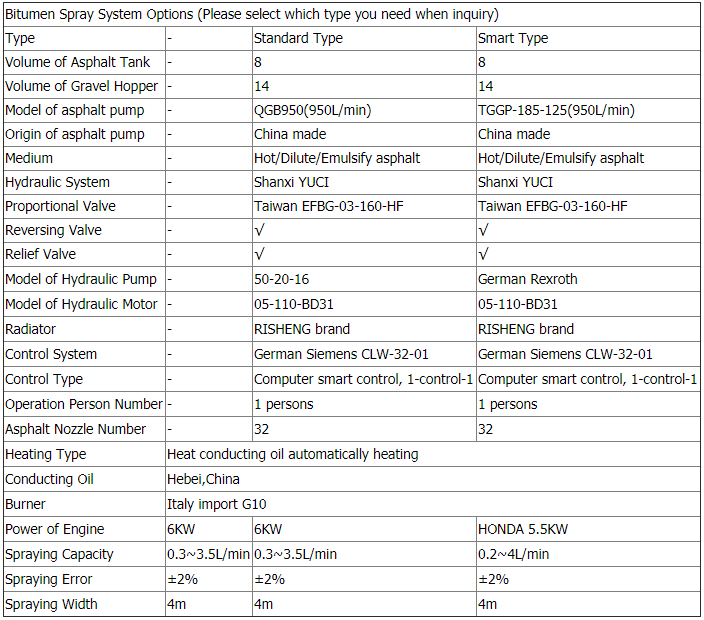 Asphalt gravel sealer truck Working parameter