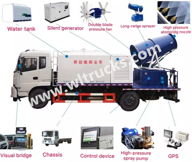 Disinfection truck structure composition