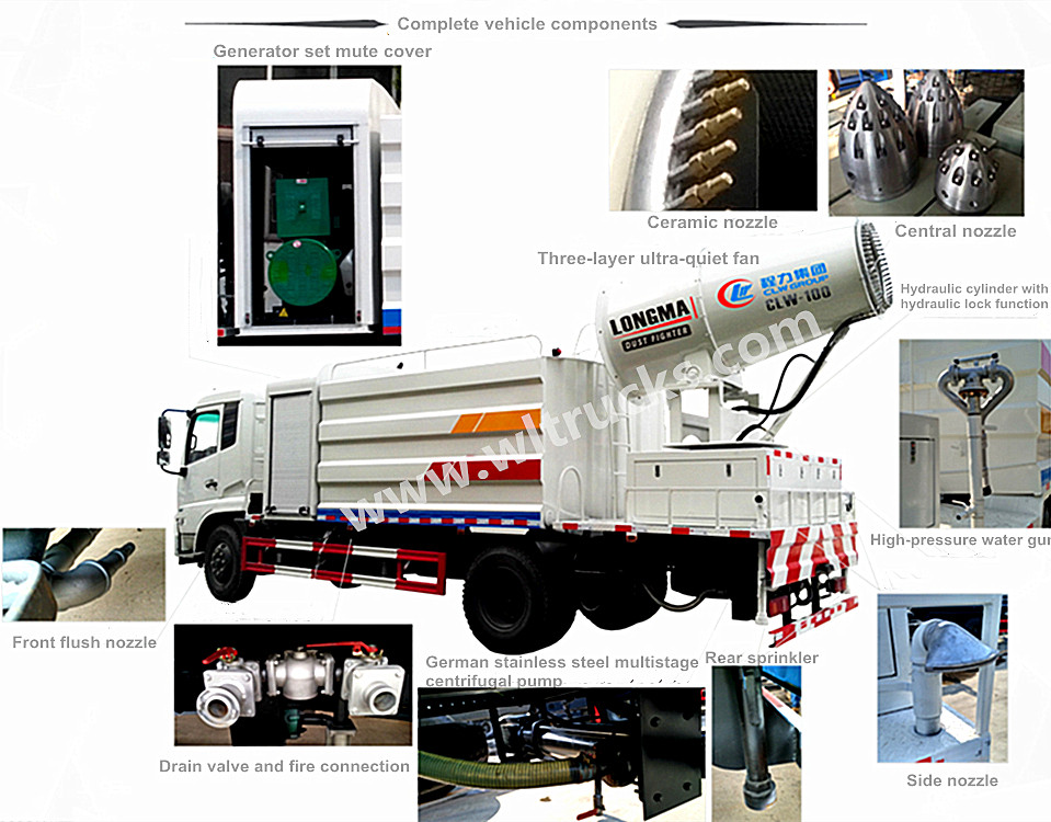 Disinfection truck structure composition