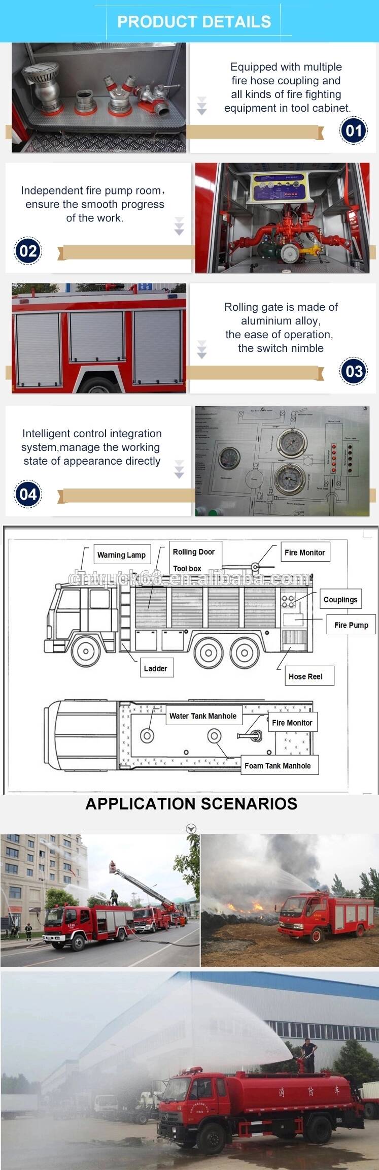 Fire truck detail structure diagram