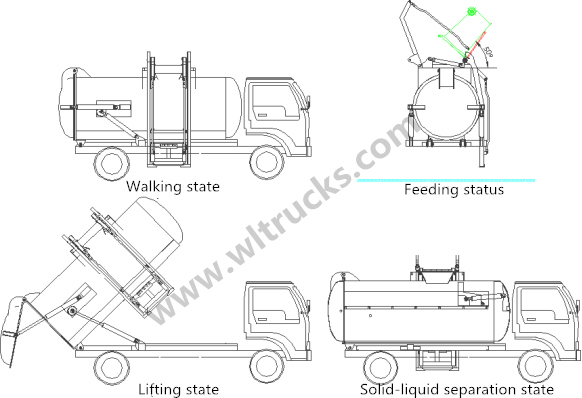 kitchen garbage truck Structure diagram