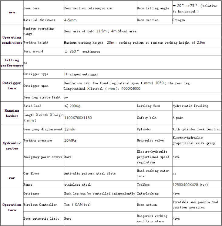 telescopic arm aerial platform truck Working parameter
