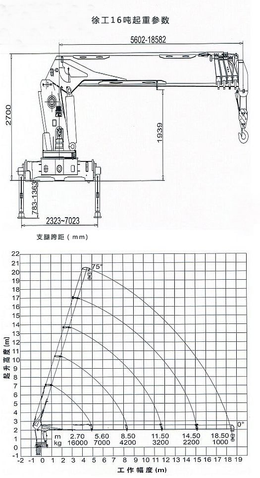 16 ton truck mounted crane hoisting parameters