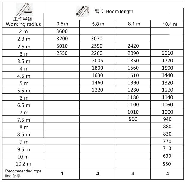 SANY 3.2 ton truck-mounted crane with different boom length lifting table