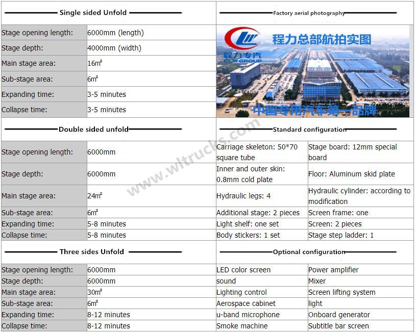 Stage vehicle Expand specifications