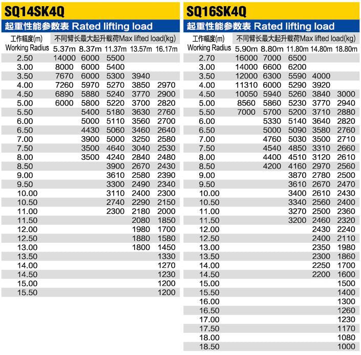 XCMG 14 ton 16 ton truck mounted crane lifting parameter map