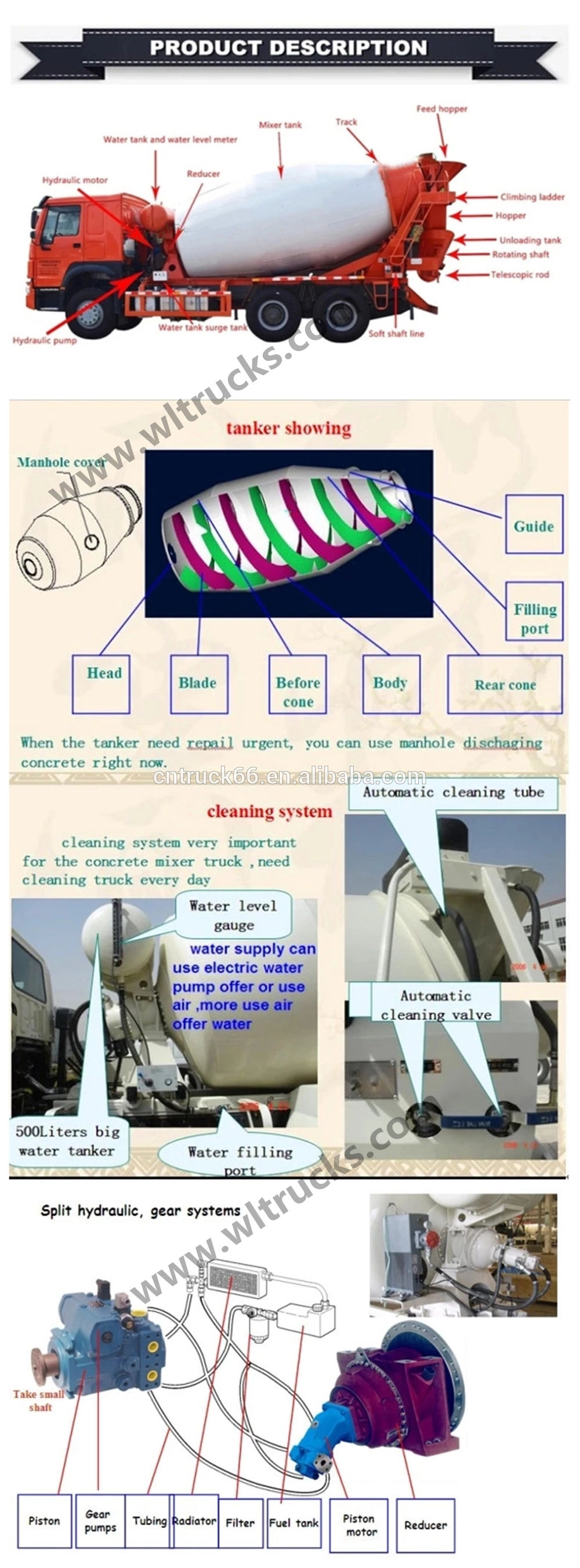 mixing truck Structural composition drawings