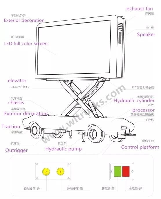  led display truck trailer Structure diagram
