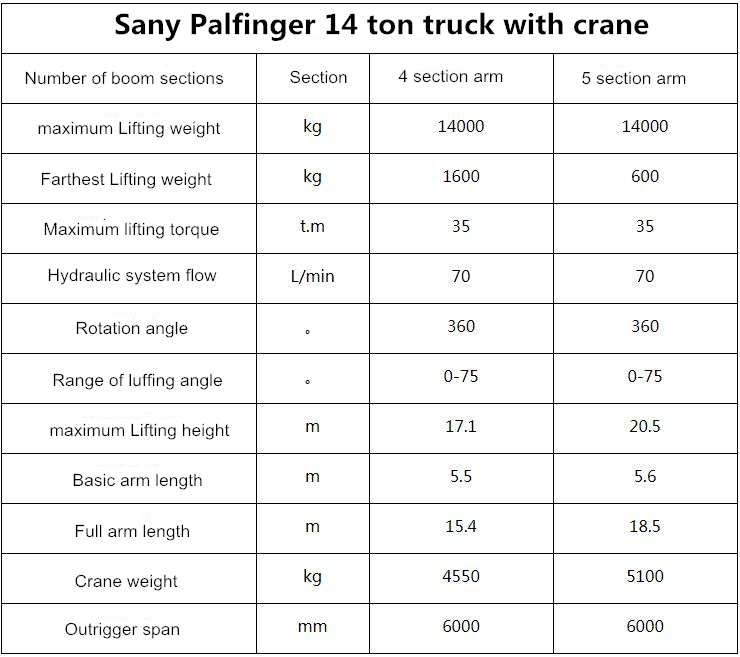Sany Palfinger 14 ton truck with crane specification
