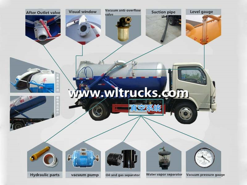 Schematic diagram of structure decomposition of sewage suction truck