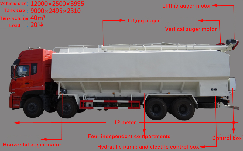 8x4 Dongfeng Kinland 20 ton bulk feed trucks