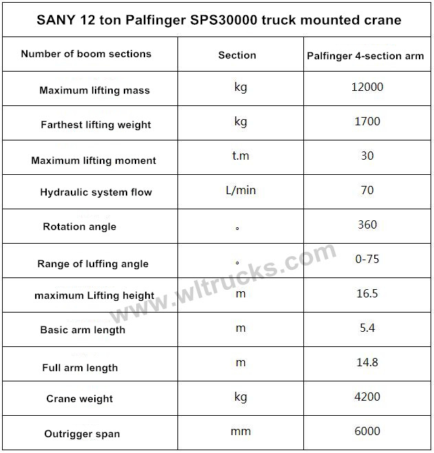 SANY 12-ton truck-mounted crane hoisting parameters