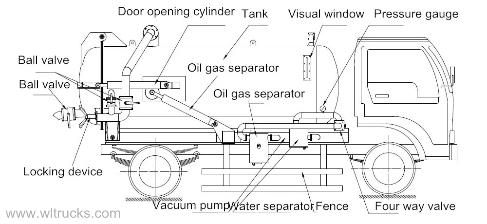 Sewage Suction Truck Structural drawings