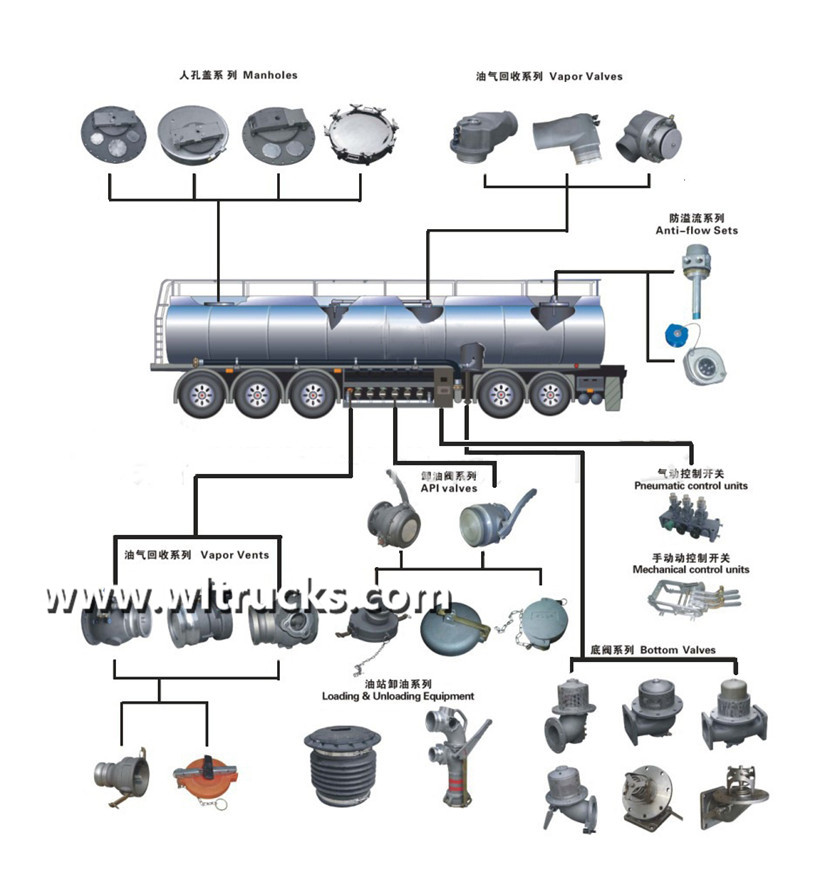 fuel oil bowser tank trailer