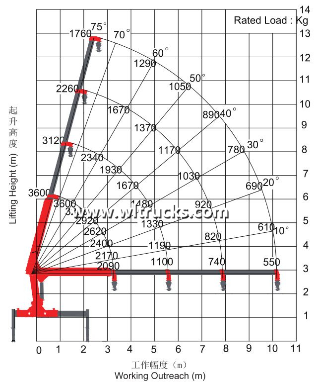 SANY Palfinger 3 ton truck-mounted crane hoisting parameter map