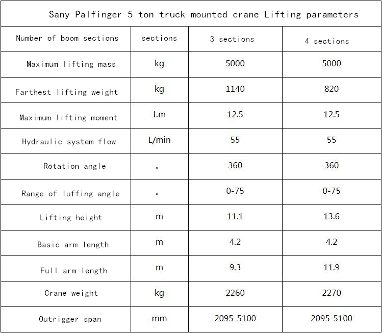 Sany Palfinger 5 ton truck mounted crane specification