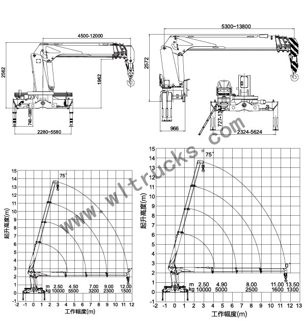 XCMG 10 ton Straight arm truck crane Lifting parameters