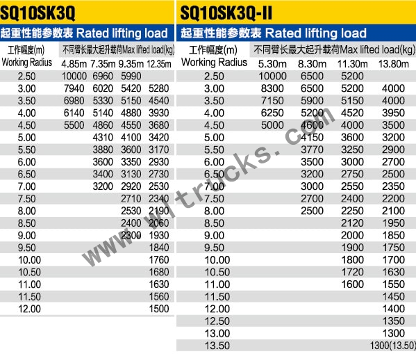 XCMG 10 ton truck mounted crane Lifting parameters